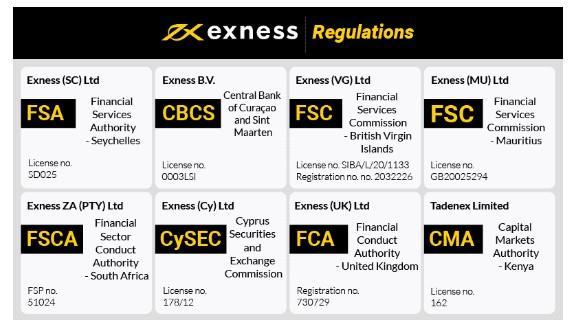 Complete Guide to MT4 Exness Android Trading on the Go