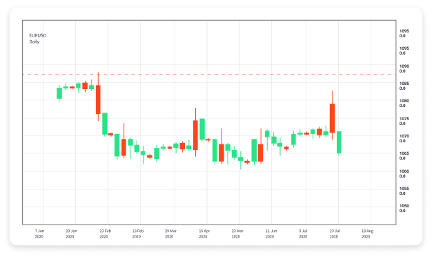 Mastering Advanced Forex Trading Techniques 1759361110